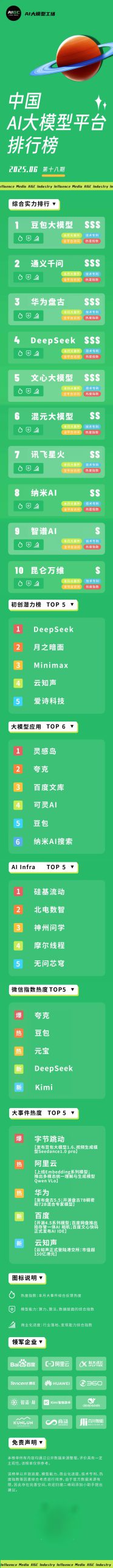 2025年中国AI大模型平台全景揭秘 – 今日头条