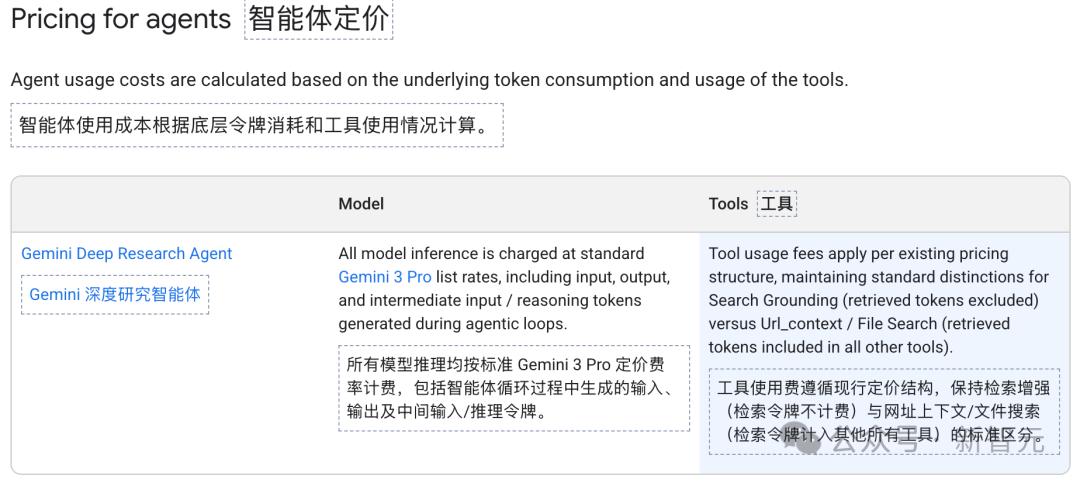 谷歌新推「深度研究」强势挑战GPT-5.2 – 今日头条