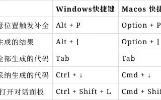 掌握通义灵码，让 AI 编码工具助你事半功倍！