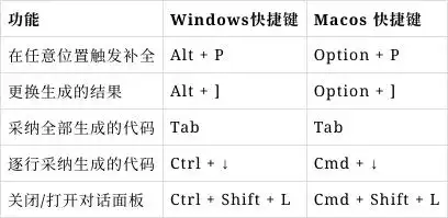 掌握通义灵码，让 AI 编码工具助你事半功倍！
