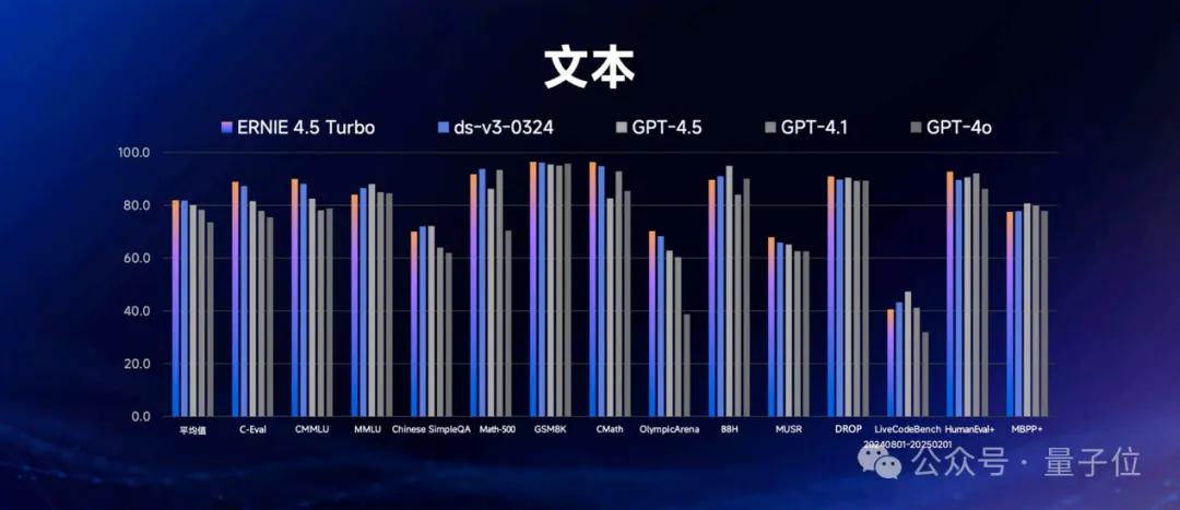 深度剖析：文心大模型背后的技术秘密对话录