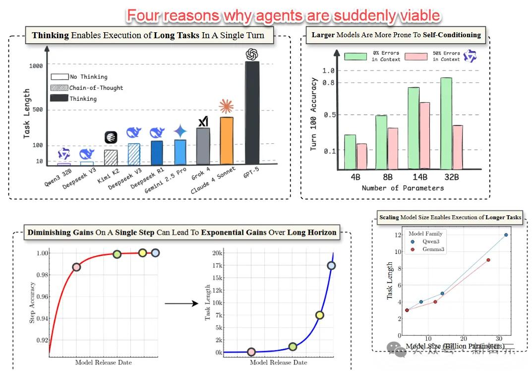 狂飙AGI，Claude荣登年度王者！自主编码震撼全网长达5小时！