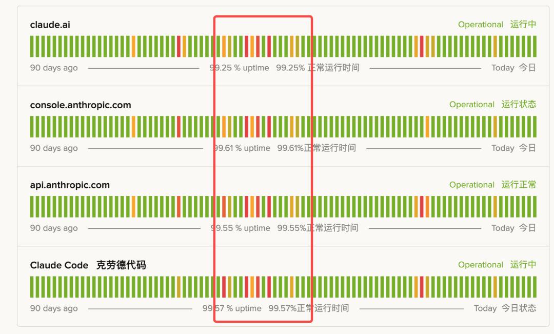 Claude的声誉骤降，背后真相令人震惊！