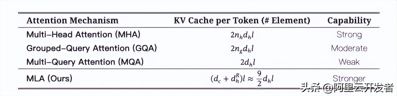 深入探讨DeepSeek及其核心技术揭秘
