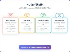 探秘NLP与Transformer:开启下一代AI的语言学与数学模型新纪元