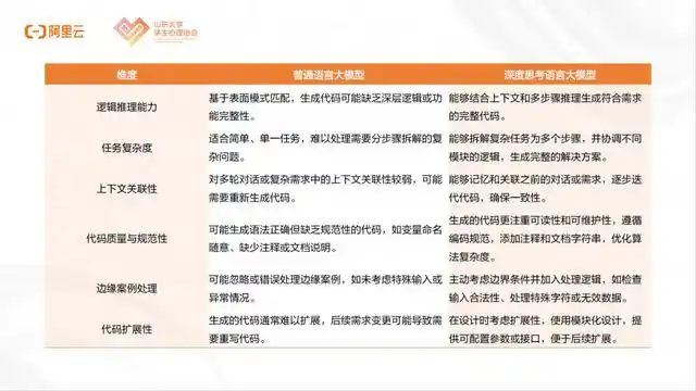 大学社团“自动化运营外挂”竟然这样玩！｜《趣玩》第3期