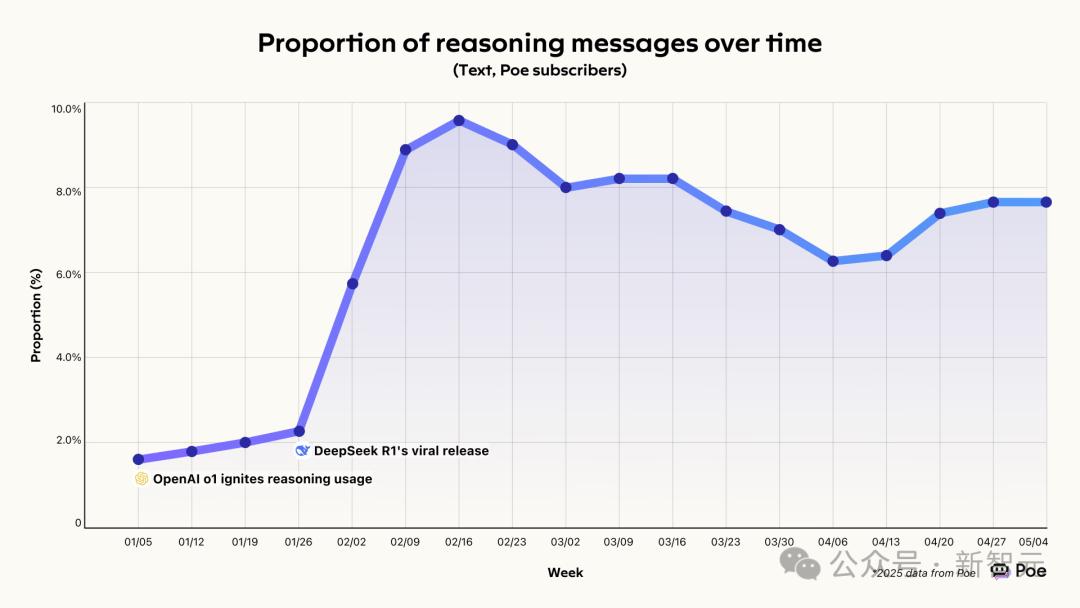深夜震撼登场！AI编程新王Claude 4连续7小时编码，开发者惊叹不已！