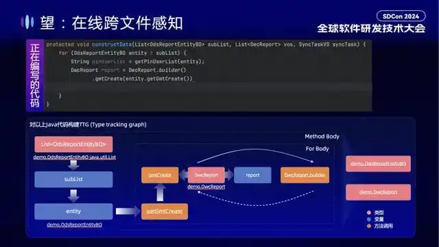 通义灵码：AI 研发的趋势与效果提升，你绝对不能错过的实践分享！