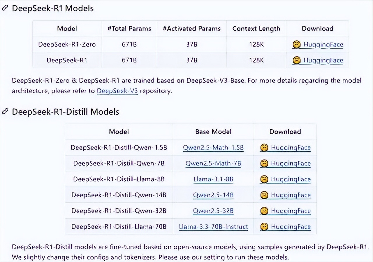深度探索4：V3的全面进化，R1的崛起与蒸馏版的真相揭秘