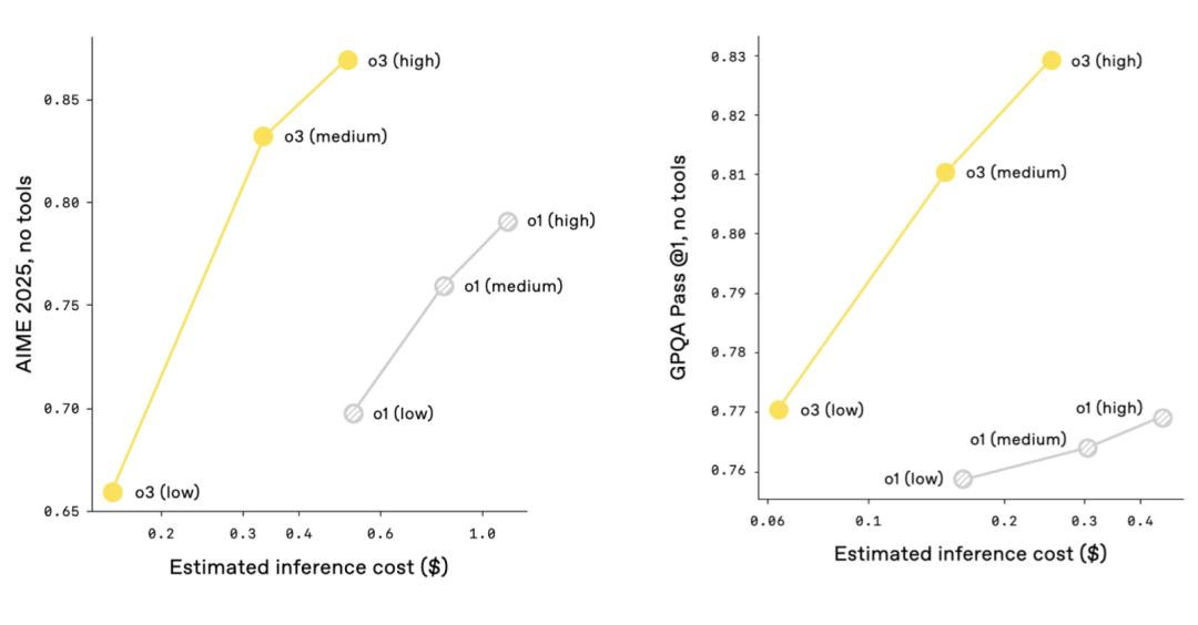 OpenAI重磅发布o3与o4-mini，开源AI编程工具引领“看图思考”革命，史上最大收购内幕揭秘！