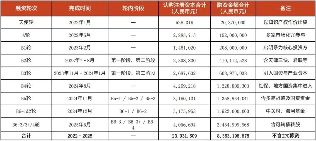 被OpenAI关注的巨头企业成功上市！