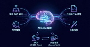 AI技能革命来袭！Claude揭秘秘密，中小企业迎接千亿新机遇