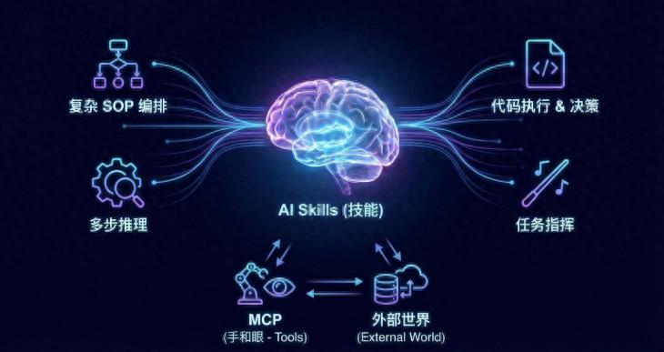 AI技能革命来袭！Claude揭秘秘密，中小企业迎接千亿新机遇