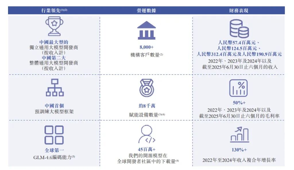 被 OpenAI 瞩目的大模型公司成功上市！