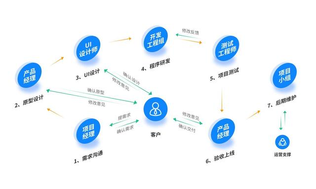 探讨Cursor的独特魅力：做一个快乐生活的智慧分享