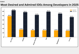 2026年，JetBrains的IDE会成为AI IDE革命的牺牲品吗？- 小坑同志的深度分析