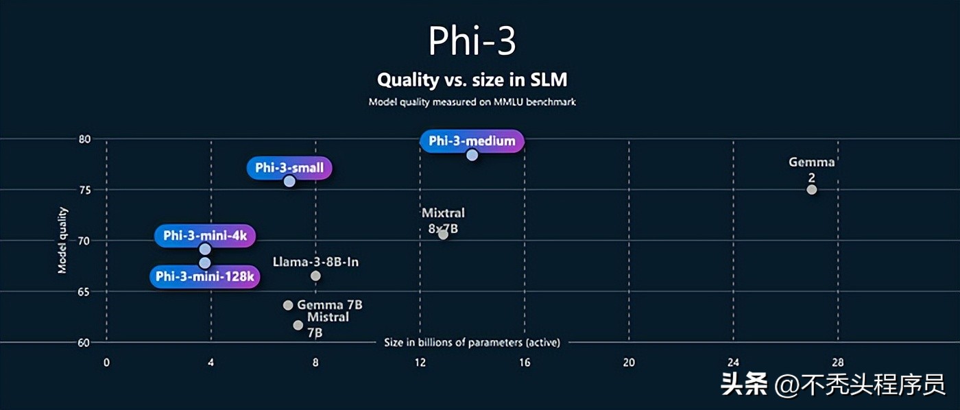 十大热门本地语言模型推荐揭秘