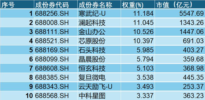 OpenAI十周年庆典：GPT-5.2是颠覆者还是失落者？