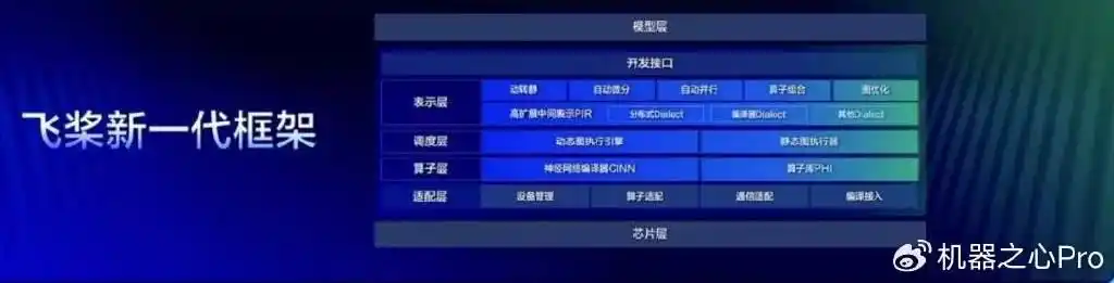 打开文心大模型，瞬间感受到满满的生产力！