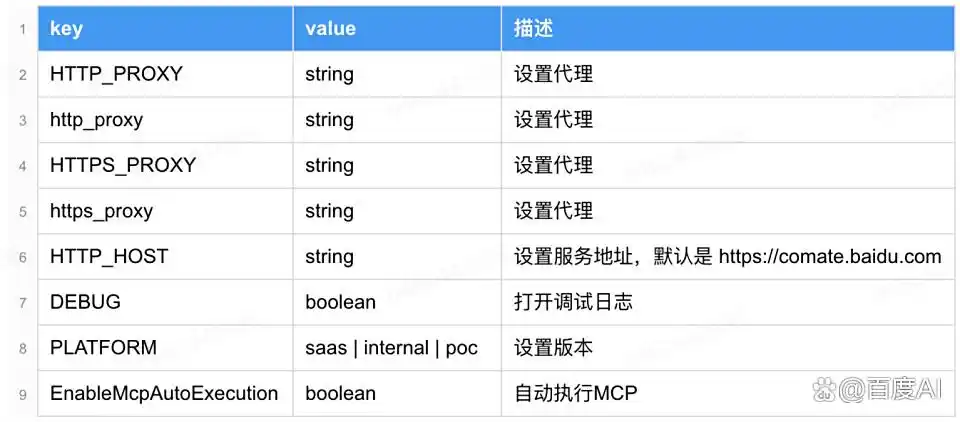 文心快码8月新能力速览！