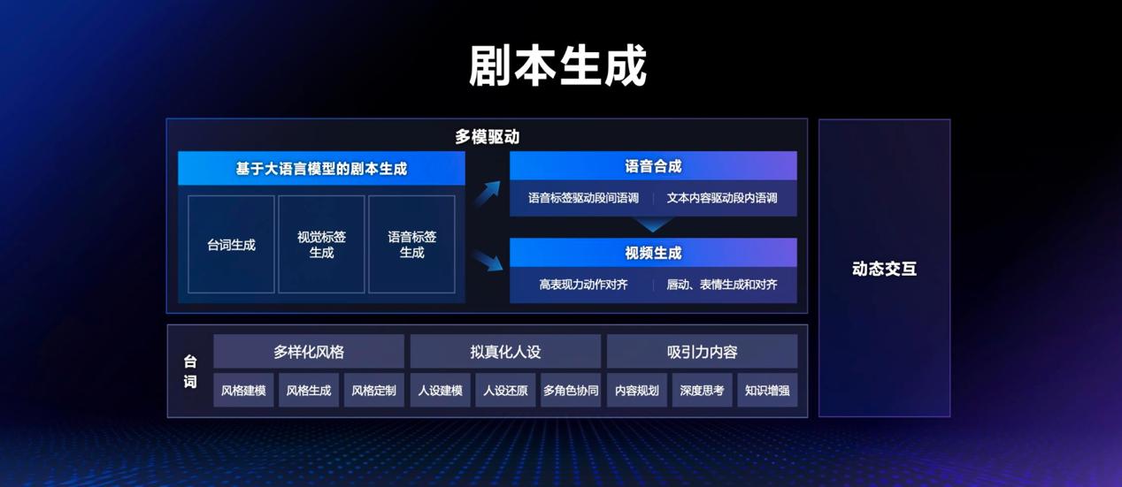 百度AI引领618大促新潮流