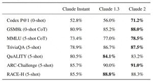 Claude全新版本上线：免费使用，记忆力大幅提升！