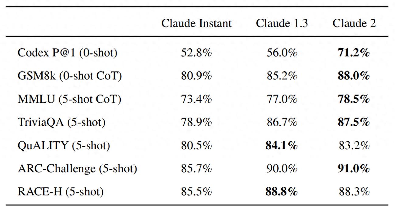 Claude全新版本上线：免费使用，记忆力大幅提升！