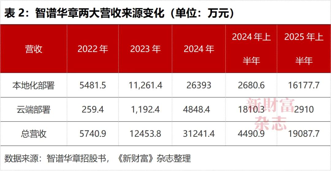 智谱科技上市！雷军、徐新赚翻，美团浮盈5.7倍，蚂蚁、腾讯回报3倍，负债112亿引发警觉！