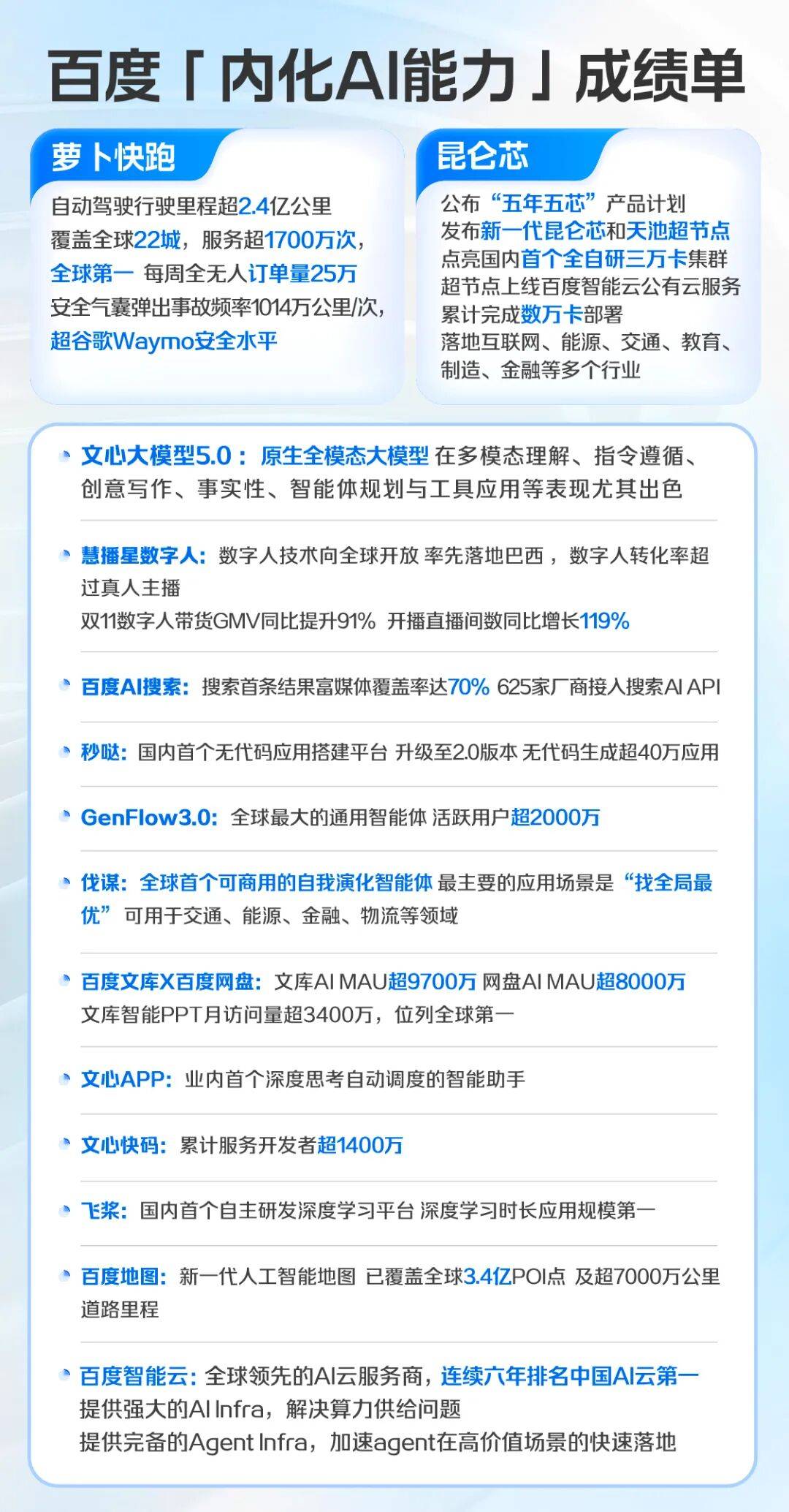 百度启动“超级加倍”模式,AI将如何重塑我们的生活?