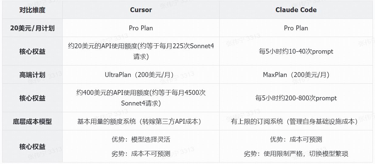 探索新编码时代:Cursor AI辅助IDE与Claude Code自主代理的深度对比分析
