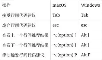 通义灵码全方位使用宝典，轻松一键收藏！