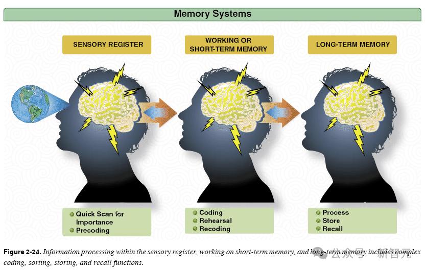 狂飙AGI，Claude荣登年度王者！自主编码震撼全网长达5小时！