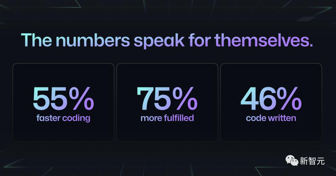 GitHub Copilot全新升级！61% Java开发者借力“摸鱼”，效率狂飙55%！