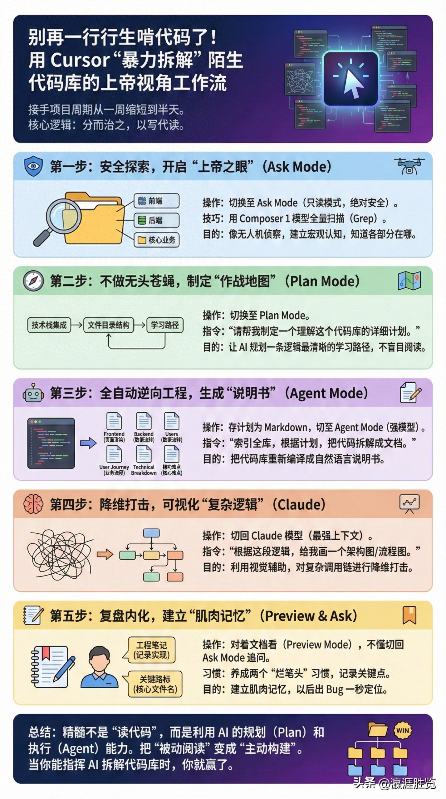 告别生啃代码！用 Cursor 轻松掌握陌生代码库的全局视角工作流程