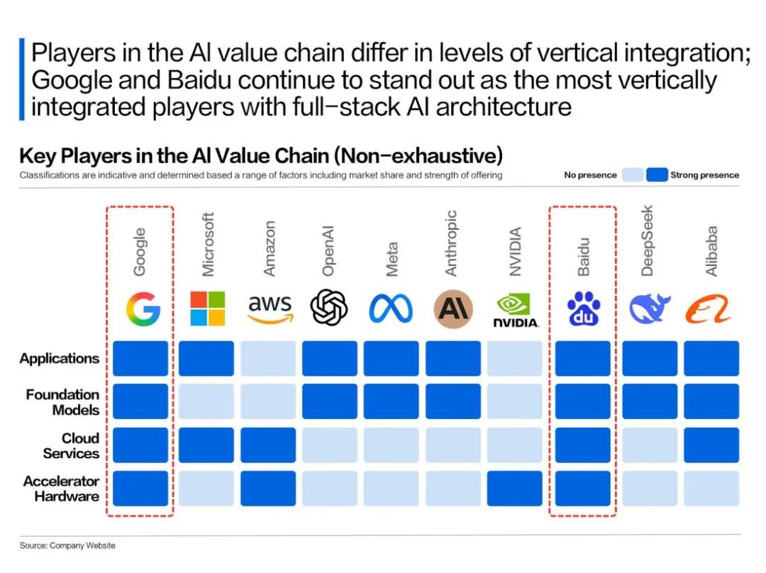 从谷歌到百度：揭秘“内化AI能力”的成功之道