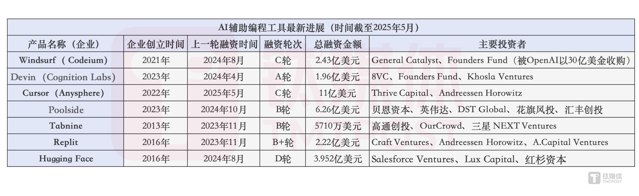 全球AI编程赛道并购热潮：背后的深思与挑战