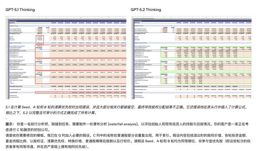 OpenAI十周年庆典：GPT-5.2是颠覆者还是失落者？