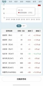 百万级珍藏！解密2026马钞特殊号码，这些靓号绝不能小觑！