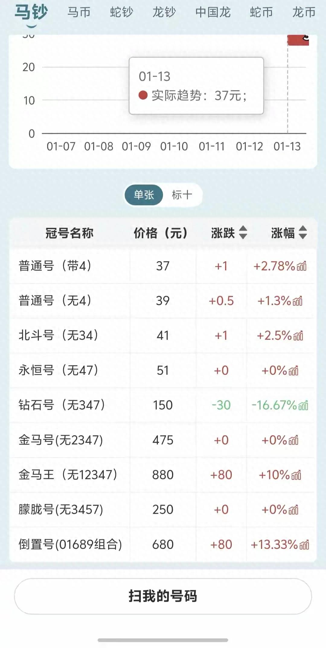 百万级珍藏！解密2026马钞特殊号码，这些靓号绝不能小觑！