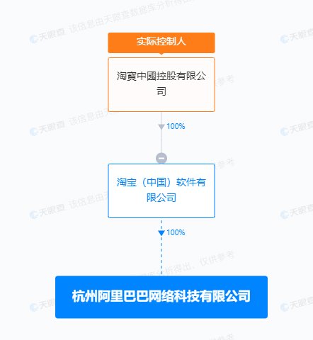震惊市场：阿里巴巴市值骤降，美女私募坚决撇清责任！