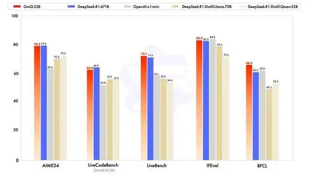 快来体验通义灵码新上线的 QwQ-32B 推理模型，让我们一起感受科技的魅力吧！