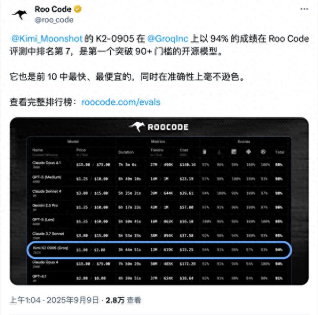 谁能击败Claude，夺得中国AI编程的巅峰之位？