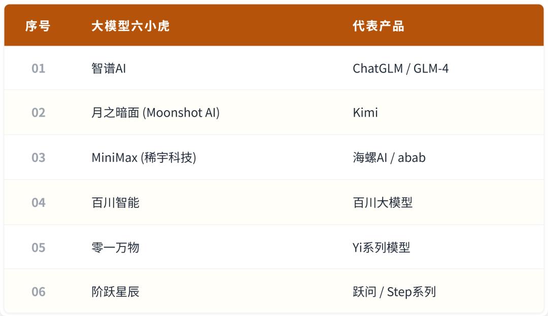 全球大模型第一股强势来袭，市值高达522亿！