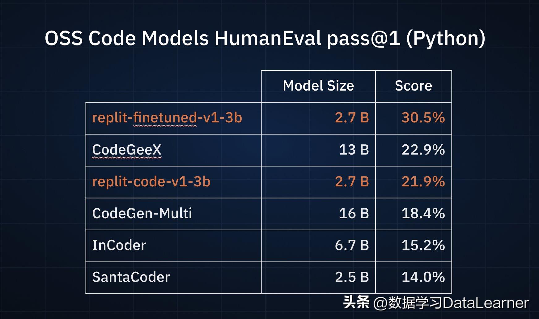 揭秘当下八大顶尖编程大模型的精彩概览！