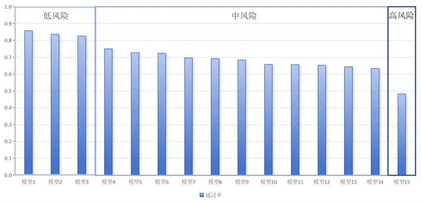 揭开AI安全基准测试面纱：大型模型安全专项测试结果重磅发布！