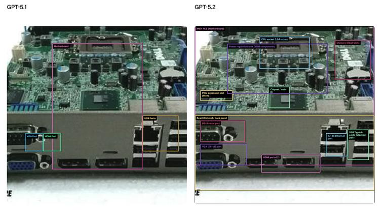 GPT5.2重磅发布：OpenAI的补课与创新之路