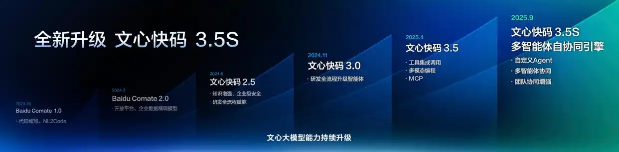 文心快码再创辉煌！荣获2025年度卓越软件产品殊荣！