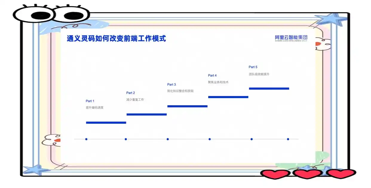 通义灵码：未来企业革新研发工具的无限可能！