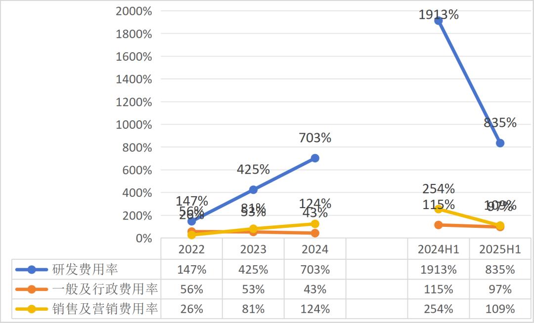 被 OpenAI 瞩目的大模型公司成功上市！