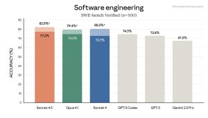 Claude引领AI编程新潮流：挑战连续作业30小时的极限！